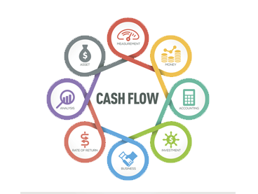 Cash Management Service